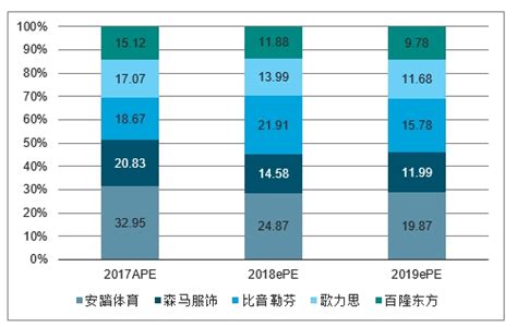 太仓市服装市场分析报告_2020-2026年中国太仓市服装市场前景研究与投资方向研究报告_中国产业研究报告网