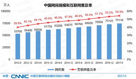 2019-2022年中国互联网数据中心（IDC）市场发展趋势：云计算驱动IDC市场增长，未来三年复合增速达31%[图]_智研咨询