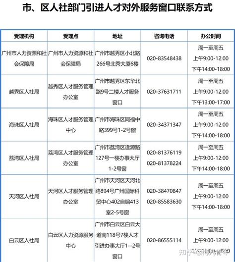 2022广州人才引进入户受理窗口、咨询电话、办公时间 - 知乎