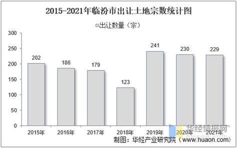 临汾市人口发展综述-统计分析-曲沃县人民政府门户网站