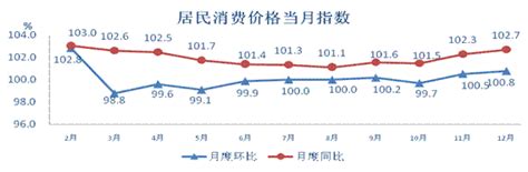 (江西省)鹰潭市2019年国民经济和社会发展统计公报-红黑统计公报库