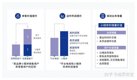 【最全】2021年珠宝首饰行业上市公司全方位对比(附业务布局汇总、业绩对比、业务规划等)_行业研究报告 - 前瞻网