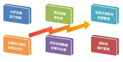 深度 | 大型集团（企业）MES/MOM平台选型建议 - 模具管理软件丨电子MES丨MES系统厂家丨汽车零部件MES系统 苏州微缔软件股份有限公司官网