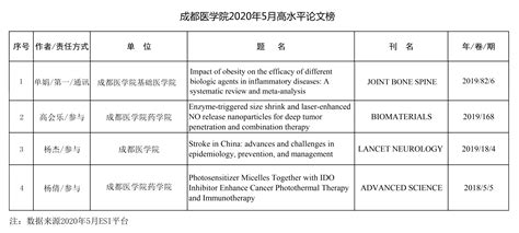 如何发表高水平论文_word文档在线阅读与下载_免费文档