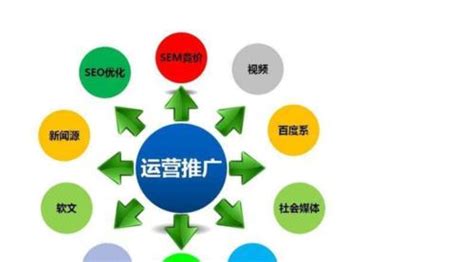 营销型网站建设重新定义设计方案_藤设计建站公司