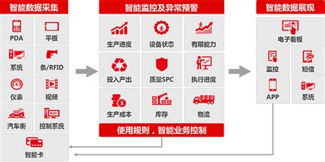 用友NC6 -南通用友软件-用友南通授权销售服务中心