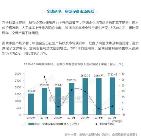 2020年中国冷链物流产业链上游材料/设备供应量及竞争格局分析（附产业链全景图）-中商情报网