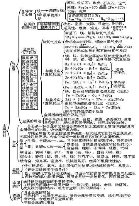 初三化学知识点框架图章节六：碳和碳和氧化物_上海爱智康