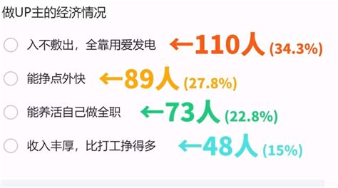 新手博主如何从0到1？试试这5大步骤【建议收藏】 | 人人都是产品经理