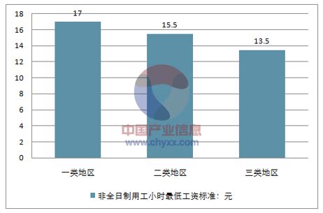 2017江苏人均收入排行榜,人均可支配收入苏州最高【图】_智研咨询