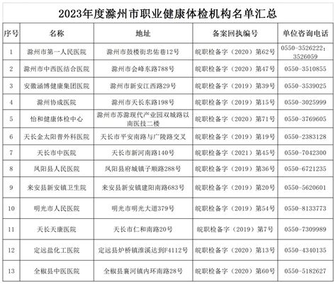 2023年度滁州市职业健康体检机构名单汇总_滁州市卫生健康委员会