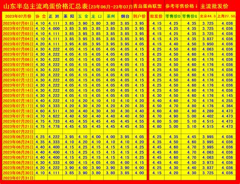 【价格早报】2022年09月18日星期日_数据_北京_显示