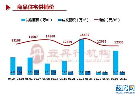 漳州市打造重点发展平台 加快建设四大经济增长极- 596漳州房产网