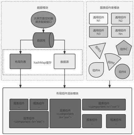 框架之Vue篇：架构及部署_vue架构-CSDN博客