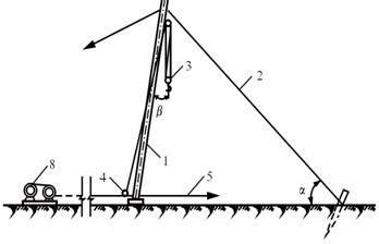 桅杆式起重机结构图,桅杆起重机,桅杆(第5页)_大山谷图库
