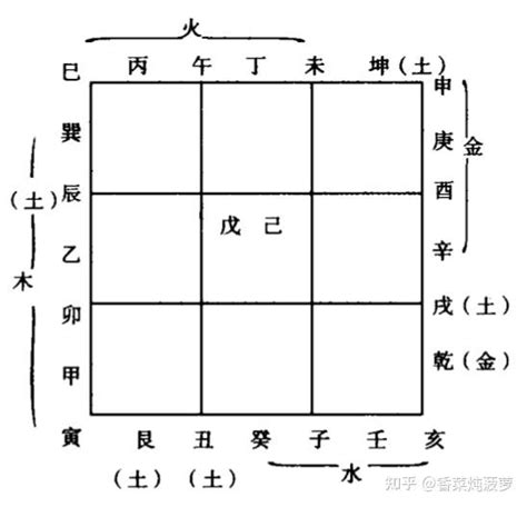 纳音五行配十二运程定性--寅午文化