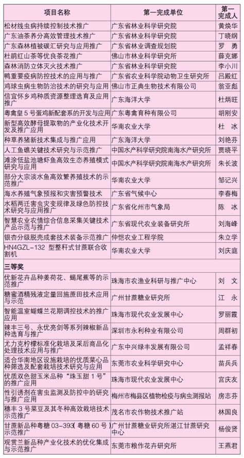 广东省良种引进服务公司现场展示会-广东省农业农村厅网站