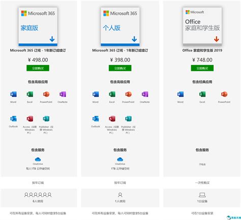 微软官方正版 Office 2019 家庭和学生版 仅需 285 元！永久授权 - Chrome插件(谷歌浏览器插件)