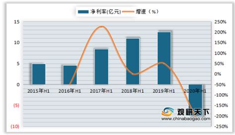 2019年中国酒店行业市场现状及发展前景分析 市场需求增长趋势预期放缓_研究报告 - 手机前瞻网