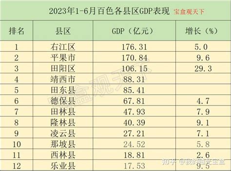 GDP十年增幅225.54% | 数说赣州 - 9iHome新赣州房产网