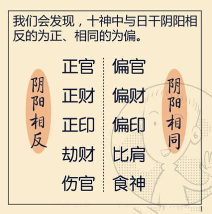 怎么样看知道自己的八字中是偏财运还是正官?好不好? - 运势无忧