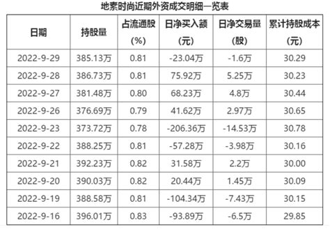 排名不分先后 找了_动态_新出行