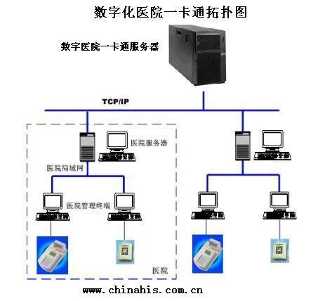 《新一代医院数据中心建设》线上会议顺利召开，深信服助力行业加快数字化转型 | 雷峰网