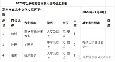 2023年潍坊市高密市东北乡文化发展区卫生院公开招聘合同制人员简章（4人）-其他热门招聘-潍坊考试信息网