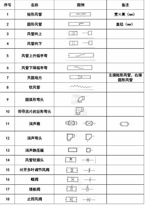 镀锌管标注符号代码