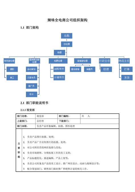 电商部门组织架构及职责【完整】.doc下载_3页_其他_果子办公