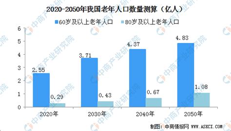 中国人口现在多少？老人占百分之多少？