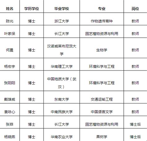 湖北教师招聘 荆州长江大学2020年教师招聘公示（二）-荆州教师招聘网.
