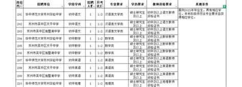 （招聘）2023年苏州市吴中区教育局公开招聘中小学教师公告