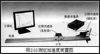 TD/4000TD/5000TD/6000TD/7000TD位移传感器_位移传感器-上海贯金仪表有限公司