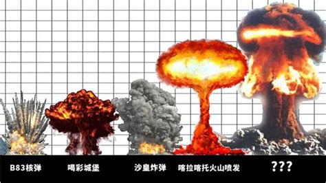 世界上各种炸弹爆炸的威力是多大？让我们做个对比，谁威力最大？