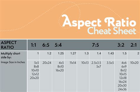 What Is Aspect Ratio (And How Does It Affect Your Photos?)