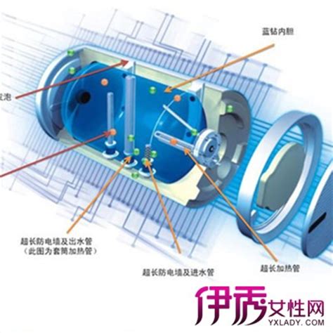 电热水器的构造和原理 - 简书