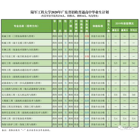 2019军校招生计划 各省市招生人数是多少_有途教育