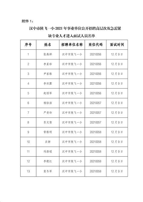 2021年汉中市市直事业单位公开遴选工作人员公告(附岗位表)_条件