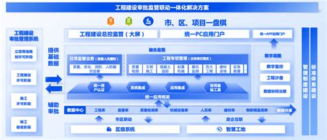 智慧工地 | 工程可视化全生命周期管理系统|三维|建筑/空间|KUDATA数据酷 - 原创作品 - 站酷 (ZCOOL)