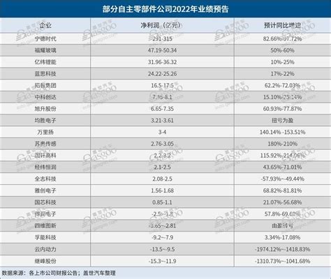 深度解读宁德时代产业链（内附33页PPT报告）