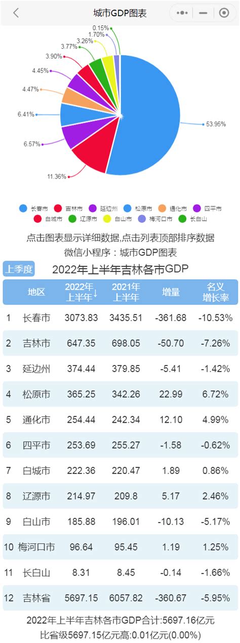 “2021长春企业100强”榜单发布 看看都有哪些企业上榜-中国吉林网