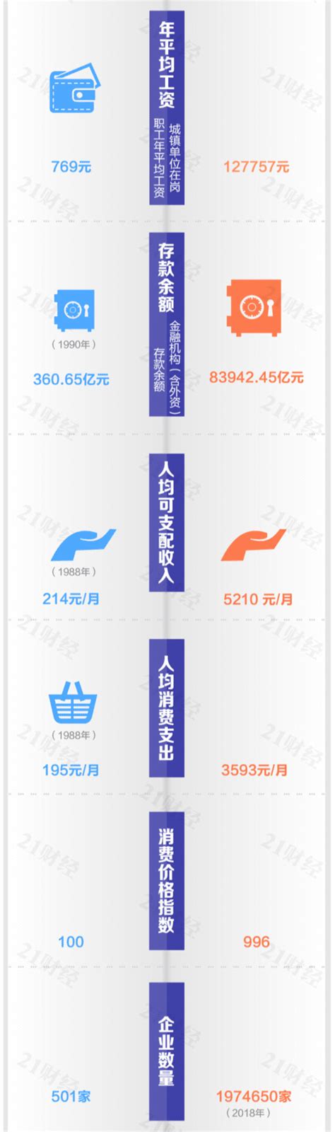 国君宏观：深圳特区40周年 粤港澳大湾区改革新台阶_新浪网