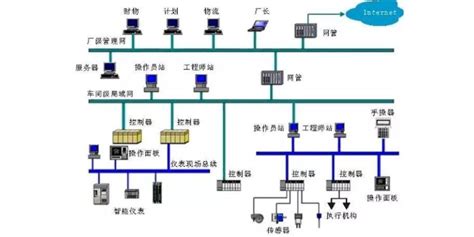 默纳克电梯一体化控制器 - 山东川安电气自动化有限公司