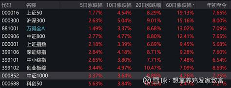 38亿港币全面要约收购白马户外，时隔20年创始人“零代价”夺回控股权，蚂蚁金服低调助力 J姐 · 导读3月31日， 白马户外媒体 (0100 ...