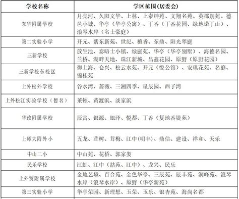 2021松江区小学对口地段表一览- 上海本地宝