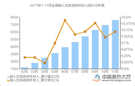 嵌入式工程师待遇 北京平均薪资10750-CSDN博客