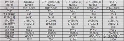RX 6000显卡的256bit位宽另有隐情：史无前例128MB L2缓存？ - 知乎