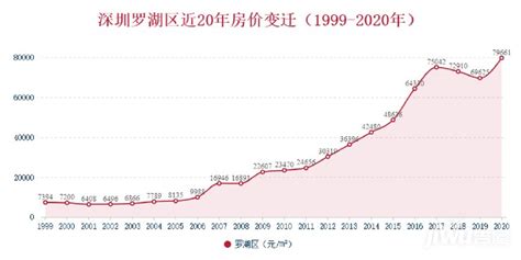 2011年深圳二手房成交市场及房价市场综合分析-深圳房天下