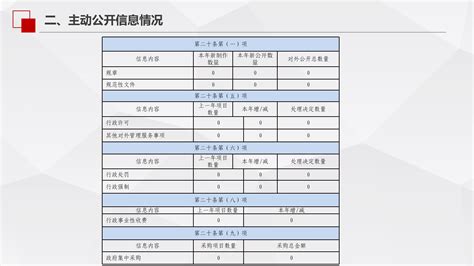 （图解）浙江省庆元工业园区管委会2021年度政府信息公开